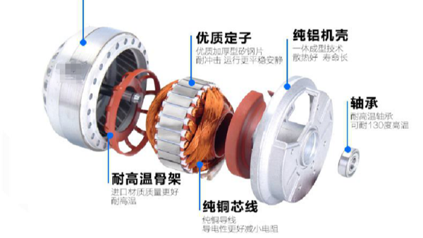 為什么藍天風機品質(zhì)這么好？