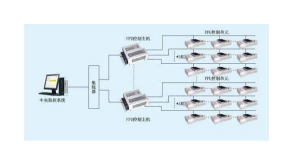 藍天風(fēng)機直流電機調(diào)速原理（一）